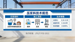 滨州本地工厂讲解：说一遍公路压浆料和铁路压浆料的区别