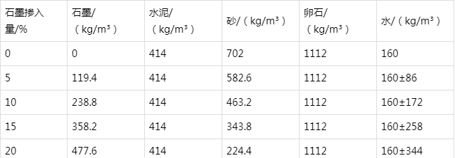 滨州防静电水泥砂浆怎么做(附配比及施工方法)